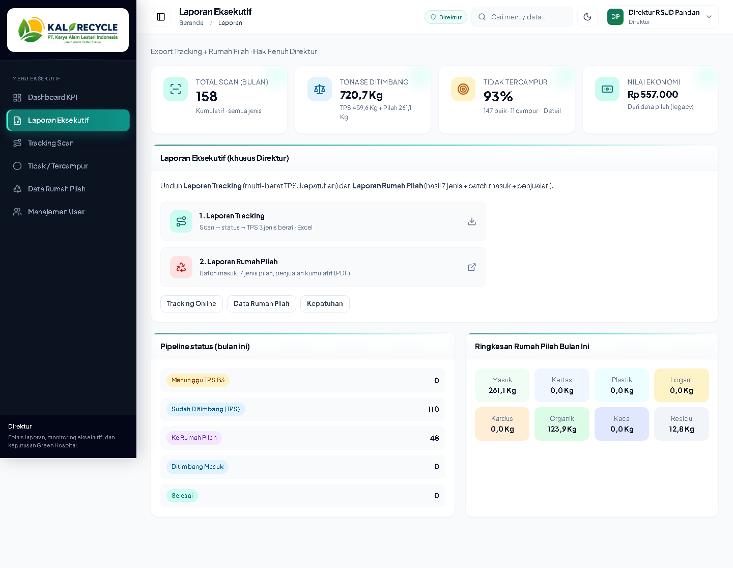 Screenshot real — Laporan SIRS v2